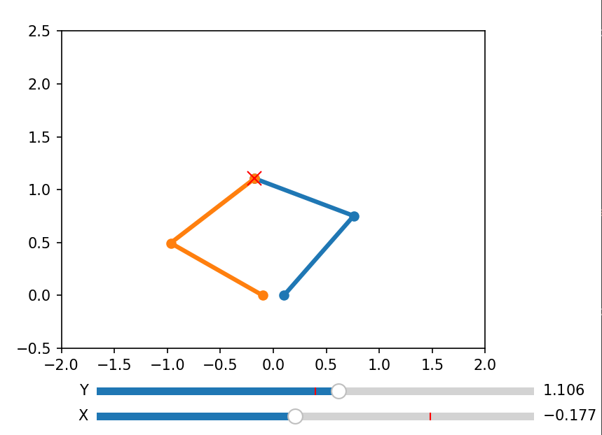 Five Bar Solver