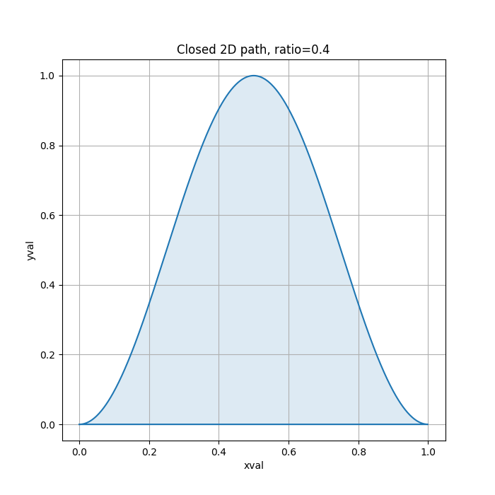 IK Leg Path